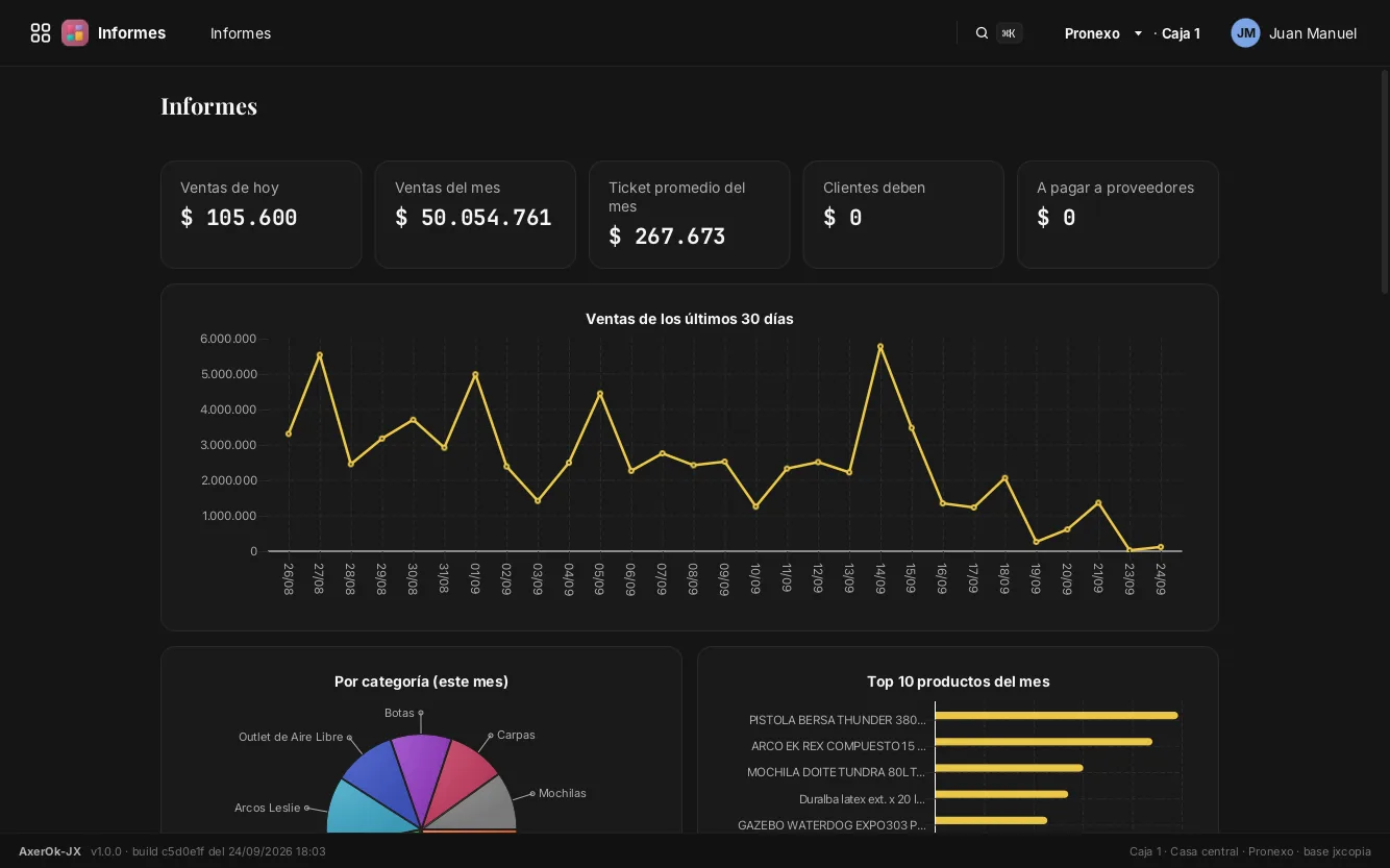 Informes de AxerOK: ventas de hoy y del mes, por categoría y top de productos